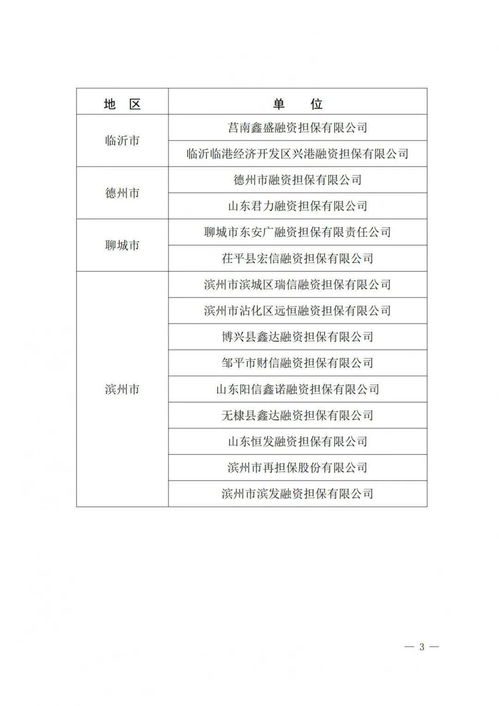 山東確定首批政府性融資擔保機構(gòu)名單，強化融資性擔保服務(wù)