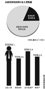 監(jiān)管利劍出鞘 嚴查擔保公司挪用保證金，融資性擔保行業(yè)問責機制呼之欲出