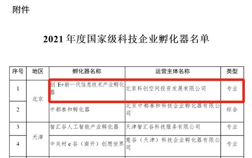 創(chuàng)e 新一代信息技術產(chǎn)業(yè)孵化器榮膺國家級科技企業(yè)孵化器，助力企業(yè)信息技術咨詢新升級